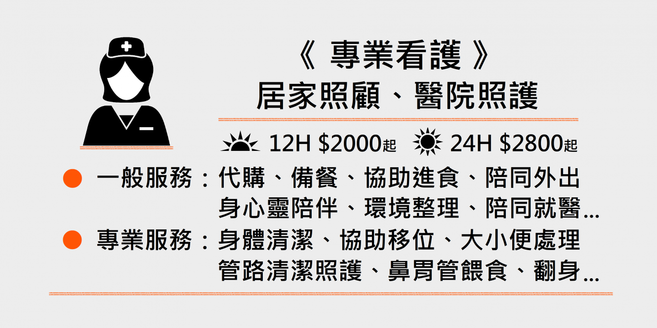 台南長期照護費用表台南長期照護費用表新北馬祖臨時看護申請